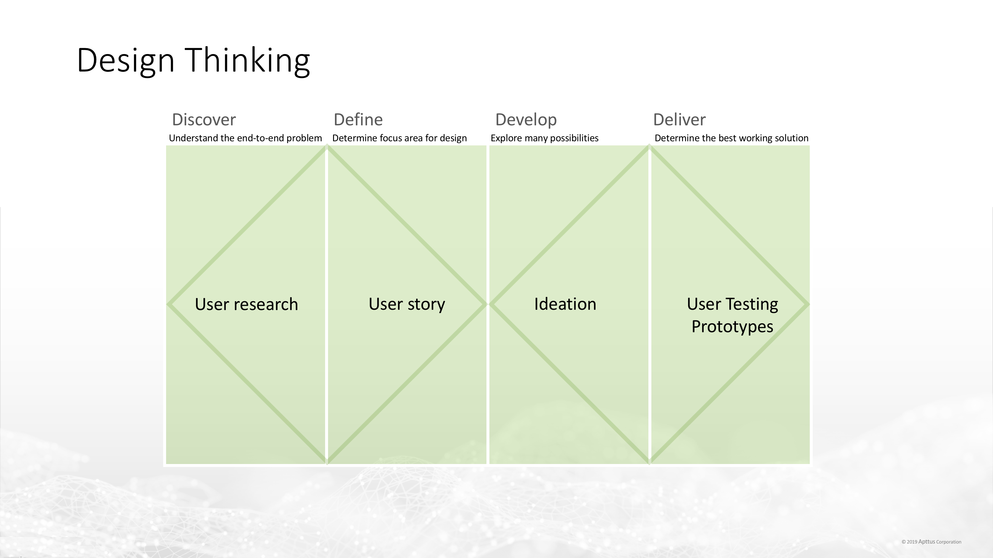Infographic of Double Diamond Design Thinking.