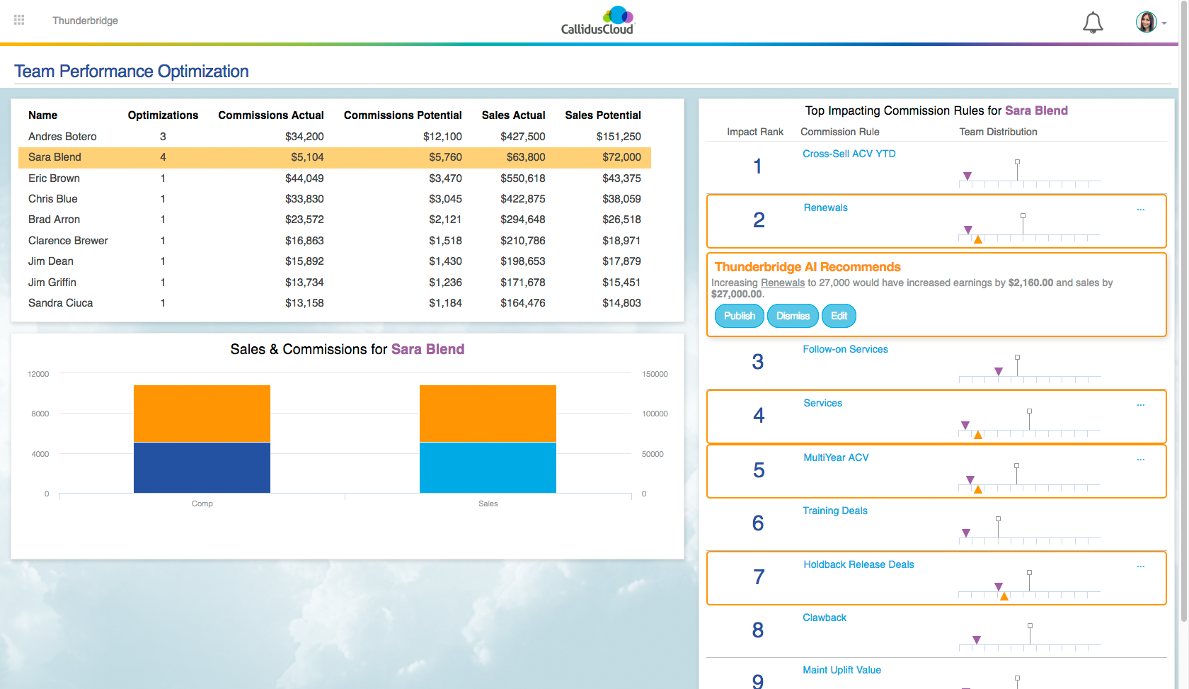 Screen capture of stand-alone interactive HTML/CSS/JS application used for the keynote demonstration at CallidusCloud's annual Las Vegas conference.  This shows an AI analytic page for reviewing team sales performance and turning B-players into A-players.