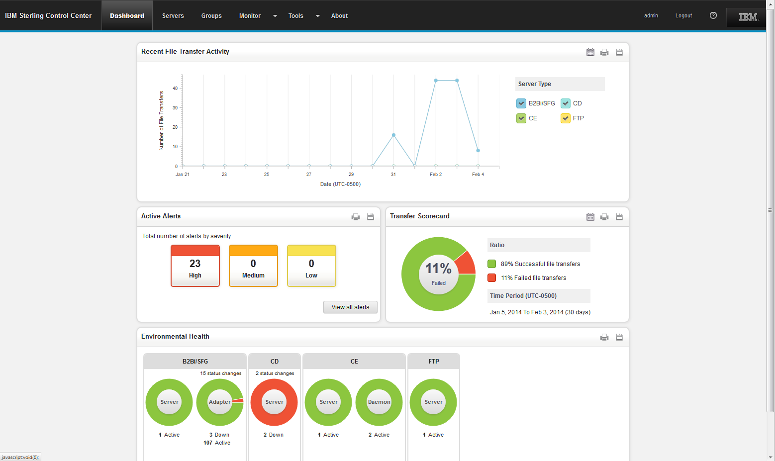 This application is used by the Federal Reserve to monitor inventory transactions (1000's per minute) across the internet between banks and the Fed.