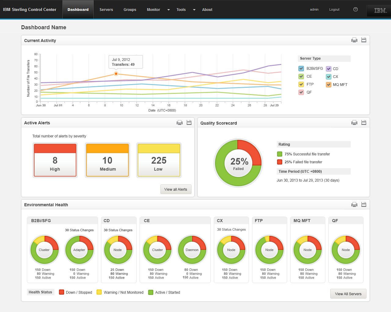 This application is used by the Federal Reserve to monitor inventory transactions (1000's per minute) across the internet between banks and the Fed.