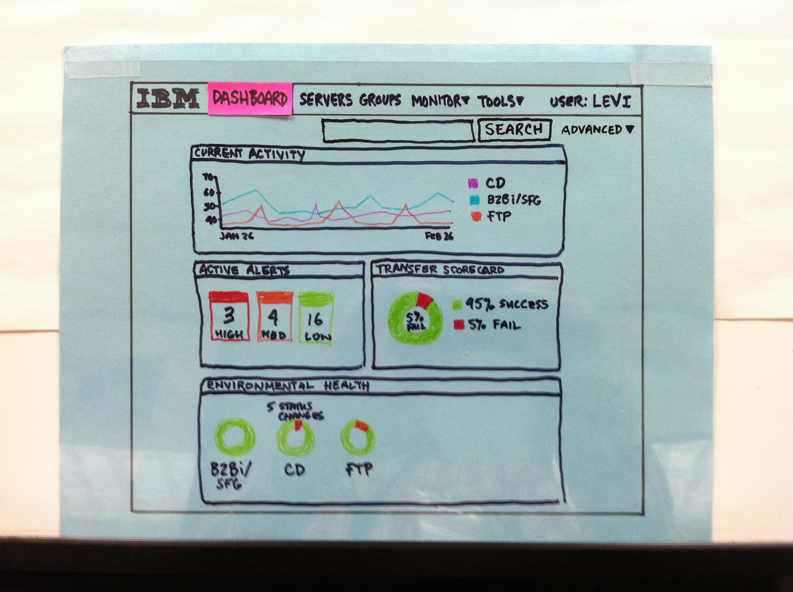 Paper prototype assembled with the development manager, the PM and UX collaborating on various parts and taping the paper screen design together for user testing.
