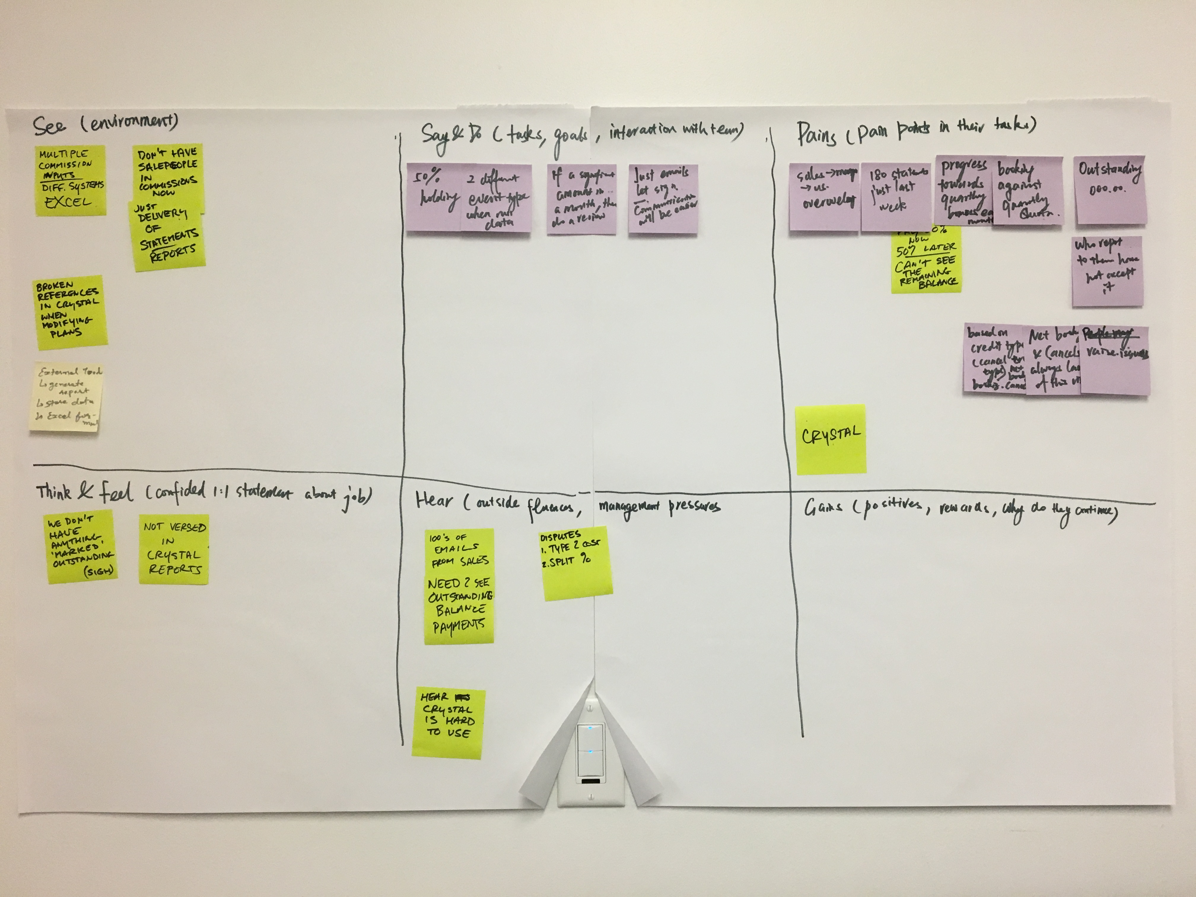 Whiteboard showing Empthy Map for Commissions Manager.