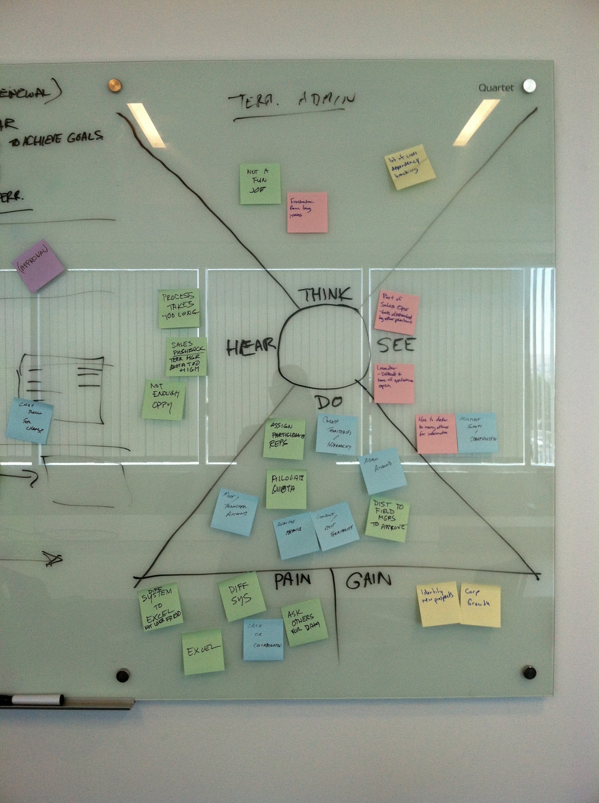 Whiteboard showing empathy map for a territory manager.