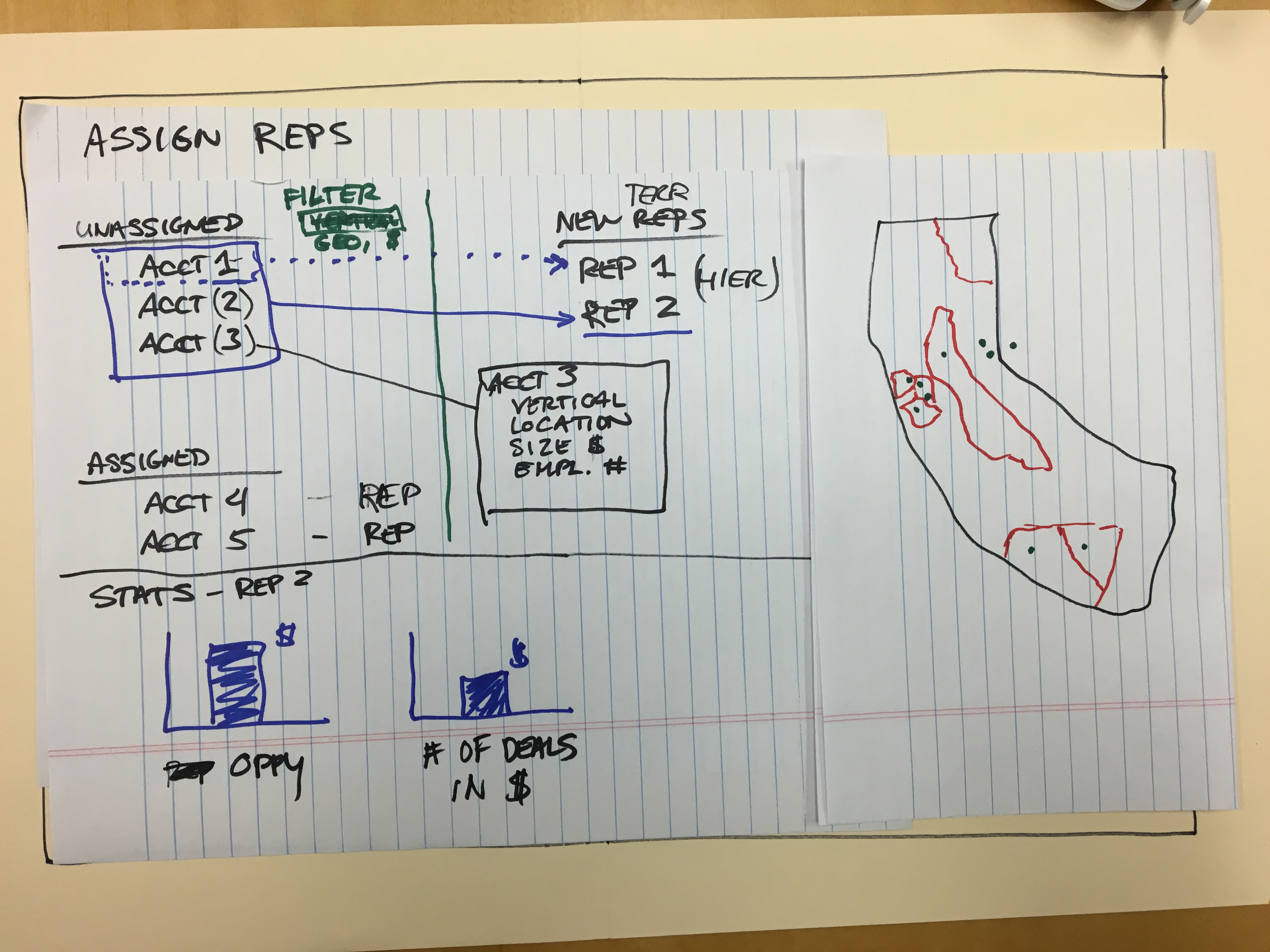 Photo of initial hand-drawn wireframe prototype for discussion.